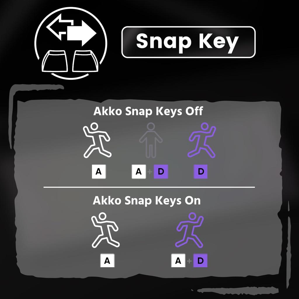 Akko TAC75 HE Gaming English Rapid AstroAim Magnetic Hot Side 8000Hz Polling 16000Hz Scan SnapKey White Keyboard, 75% Layout, 0.005mm Trigger,