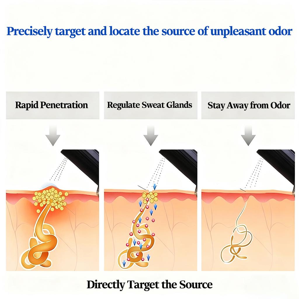 Дезодорант-спрей для подмышек – Эффективен для остановки потоотделения, устранения запаха тела, устойчив к запаху ног и обеспечивает стойкий аромат (Женщины и мужчины)