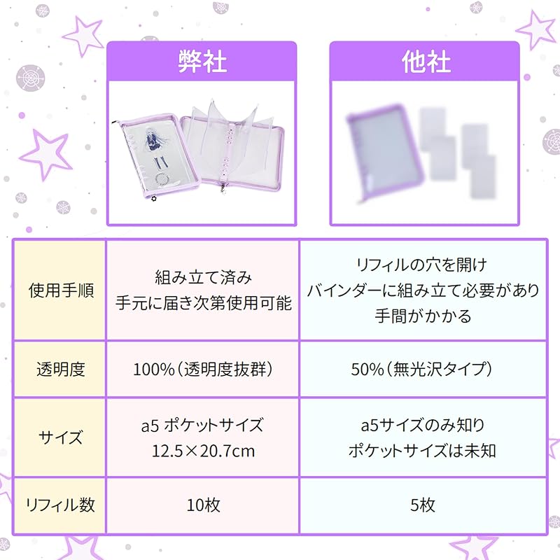 Axta Case Axta Storage File Acrylic Stand Binder A5 6 Holes 10 Pocket Refills Included Oshikatsu Goods Carry (orange)