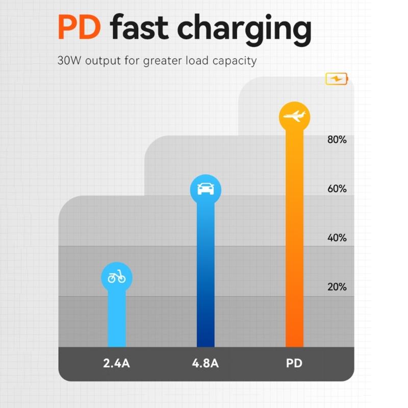 Автомобильные зарядные розетки 12 В/24 В с портом Type C PD3.0, Панель USB для быстрой зарядки для грузовиков и автобусов