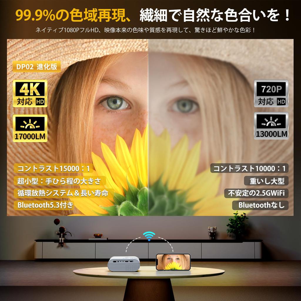 Проектор Edition Ultra YOWHICK 17000LM Высокая яркость 5G WiFi Bluetooth Мгновенное подключение Реальная яркость проекции на короткие расстояния 1080P Plus 4K