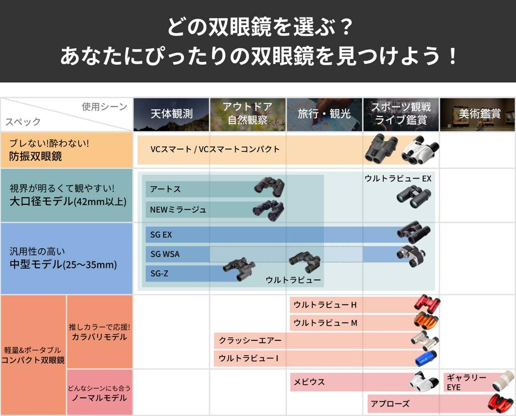 Бинокль Kenko Ultraview EX Compact 10x32 Увеличение 10x Диаметр объектива 32 мм Вес 370 г Легкий корпус Полная спецификация призматической системы Широкое поле зрения