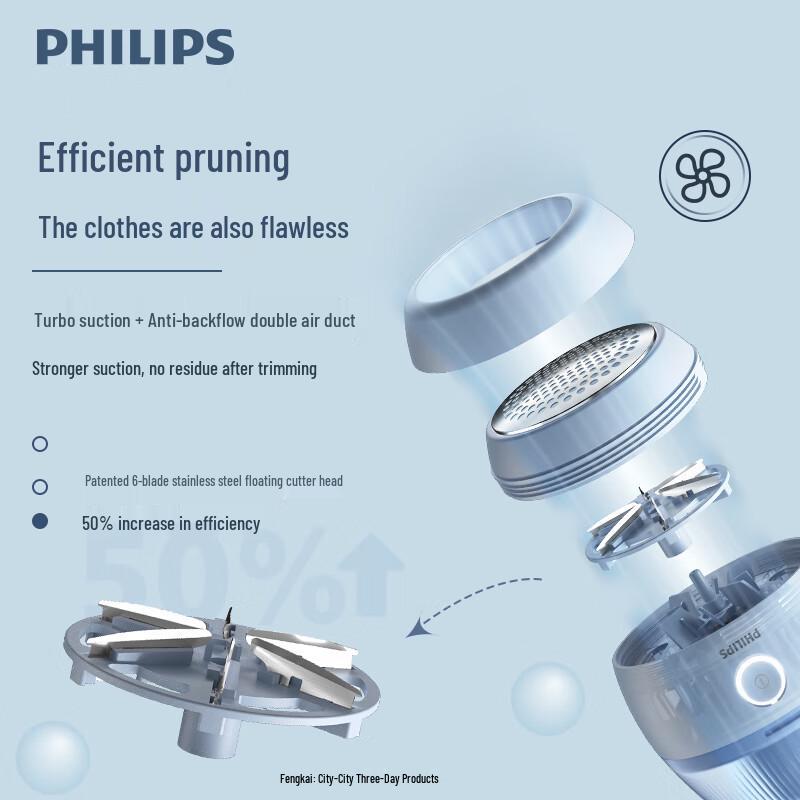 Philips Машинка для удаления катышков, китайская вилка (адаптер в комплекте)