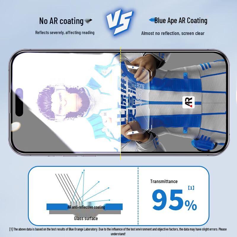 Blueshin iPhone 14 Pro AR Anti-Blue Light Tempered Glass Screen Protector