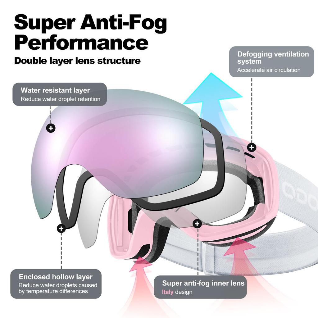 Фотохромные горнолыжные маски Odoland с зеркальными линзами OTG, UV400, автоматические линзы, меняющие цвет при ударе, антизапотевающие, совместимые, защита, затемнение,