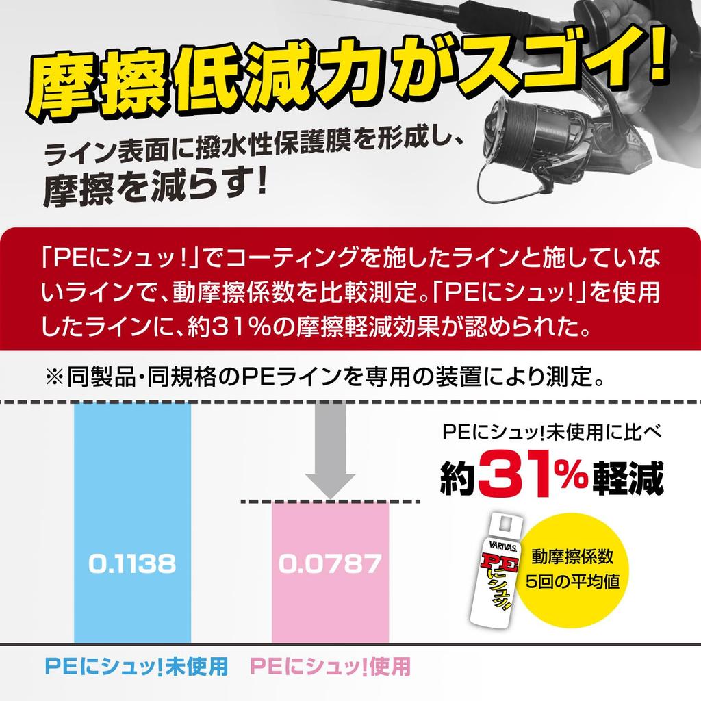 VARIVAS Line Coating Agent, Spray On PE 100ml