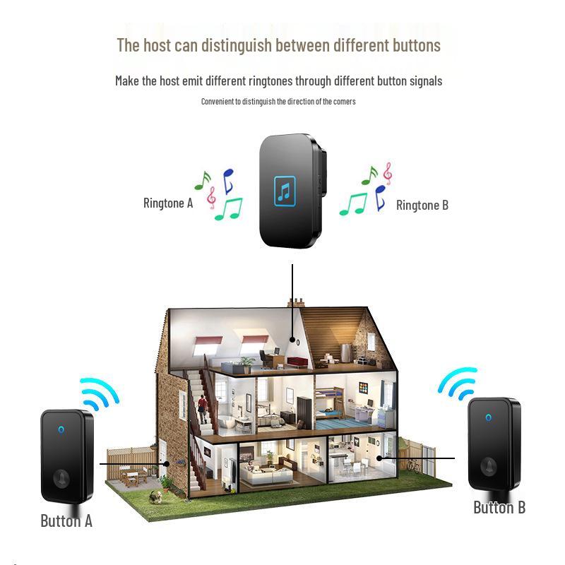 Smart Wireless Self-Powered Doorbell Switch for Home - Long Range, Two-to-One Ding-Dong Caller for the Elderly