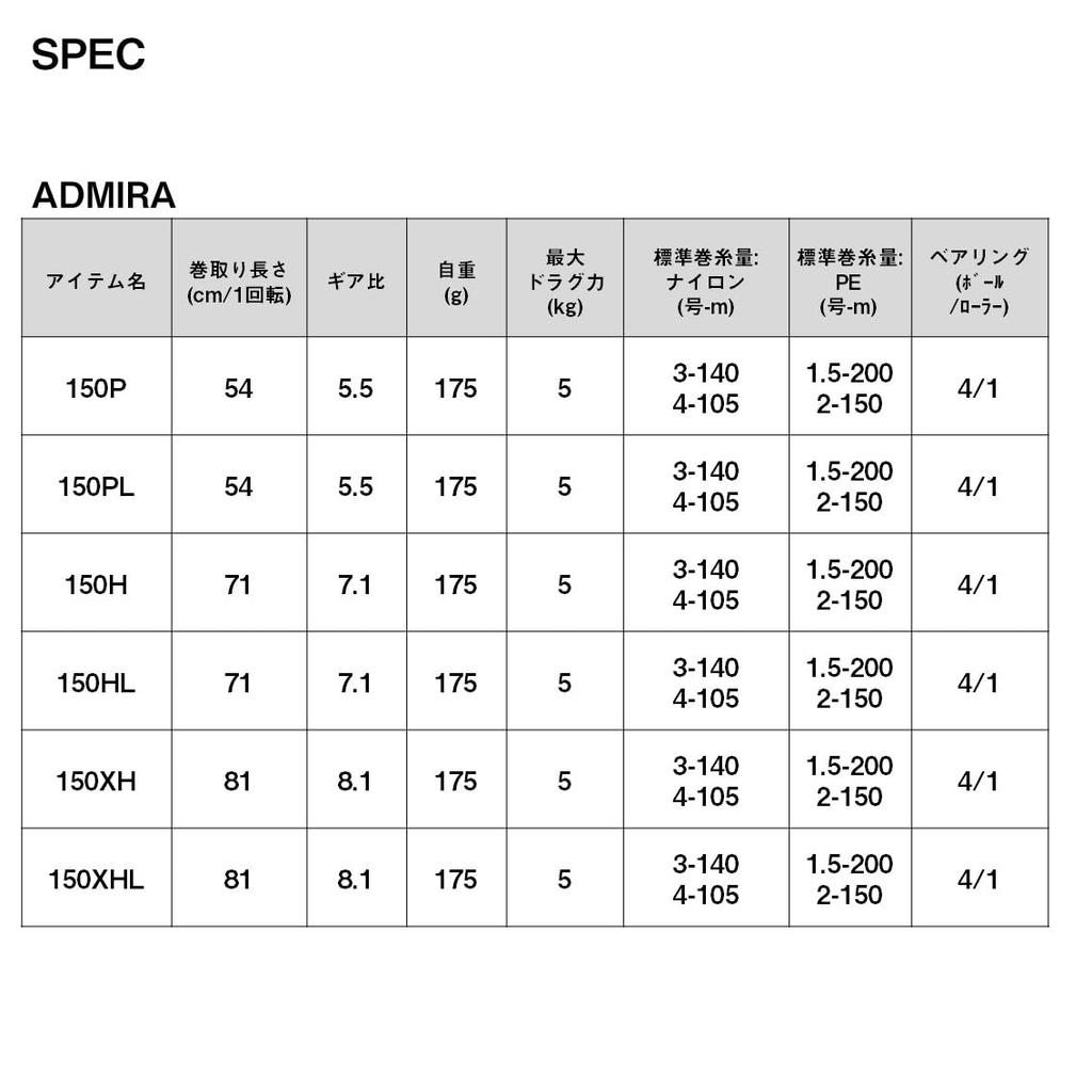 DAIWA судовая двухвальная катушка 24 ADMIRA A150P
