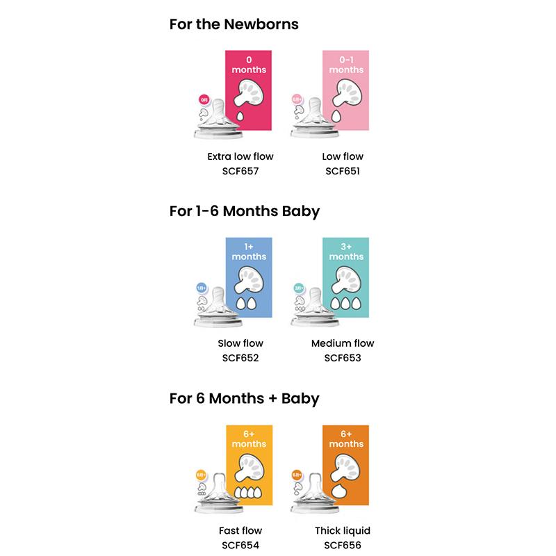 Philips Соска для детской бутылочки Avent PHPSCF-23