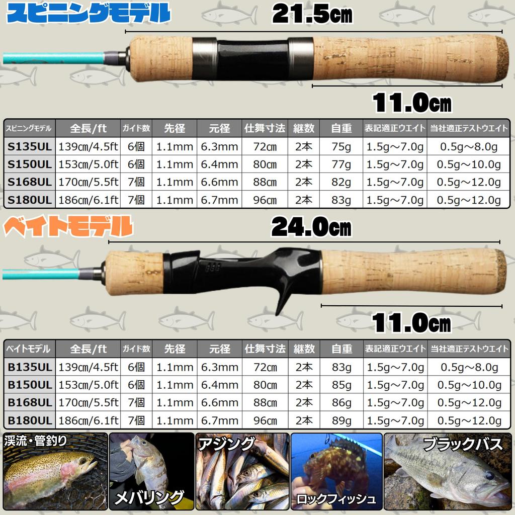 Высокая стоимость весело спиннинговать или различные стили на выбор трудно карбон лошадь черный морской окунь [TACKLAND] производительность, 2-частное удилище, приманка, от, сломать, стекло,