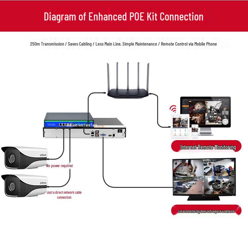 Dahua 2MP HD PoE Night Vision Surveillance System Kit