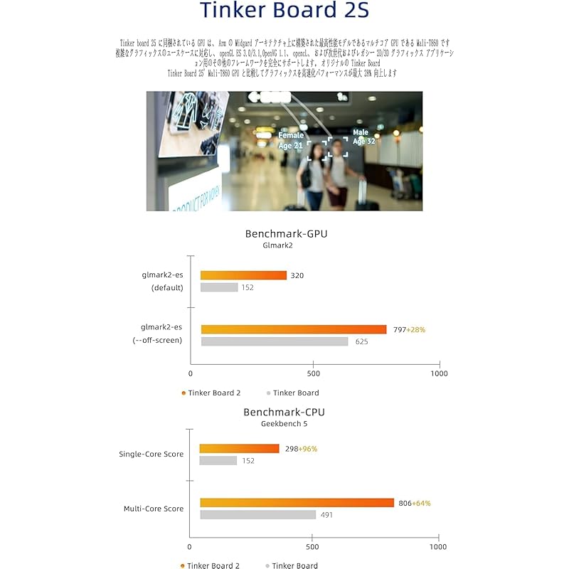 WayPonDEV ASUS SBC Tinker Board S R2.0 RK3288 SoC 1,8 ГГц четырехъядерный процессор, 600 МГц GPU Mali-T764, 2 ГБ LPDDR3 и 16 ГБ eMMC материнская плата