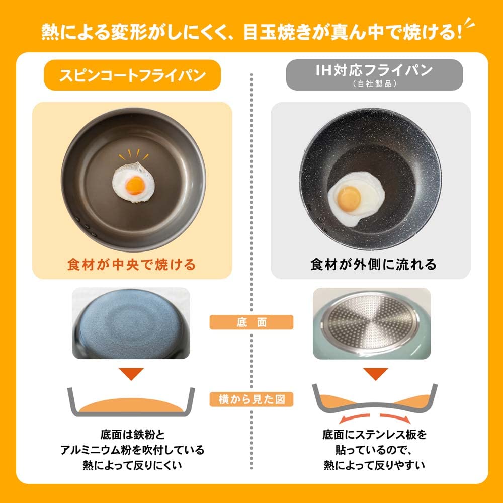 Konan Original LIFELEX Сковорода с вращающимся покрытием Совместимая Черная 26 см/IH