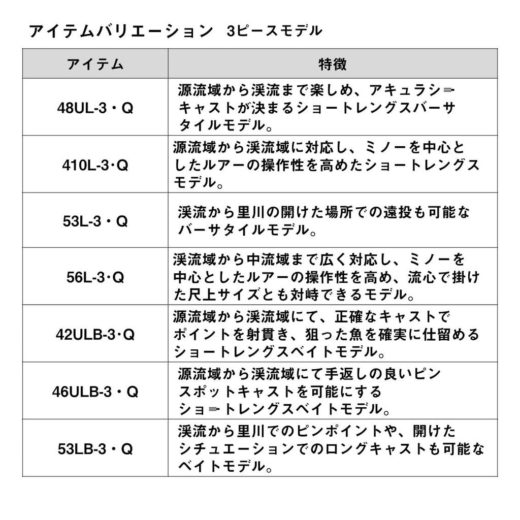 Daiwa Форелевое удилище Wise Stream 74ML-5 Q