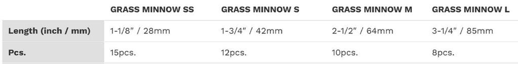 Sale Ecogear Soft Lure Grass Minnow M 2-1/2 Inch 10 piece per pack 553 (5953)