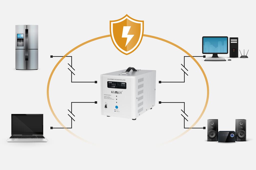 Автоматический стабилизатор напряжения KEMOT SER-5000-S