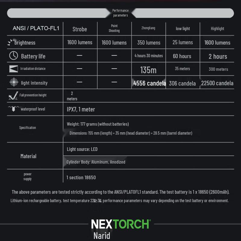 Тактический фонарь NEXTORCH P80+ с кобурой V51 Quick Draw