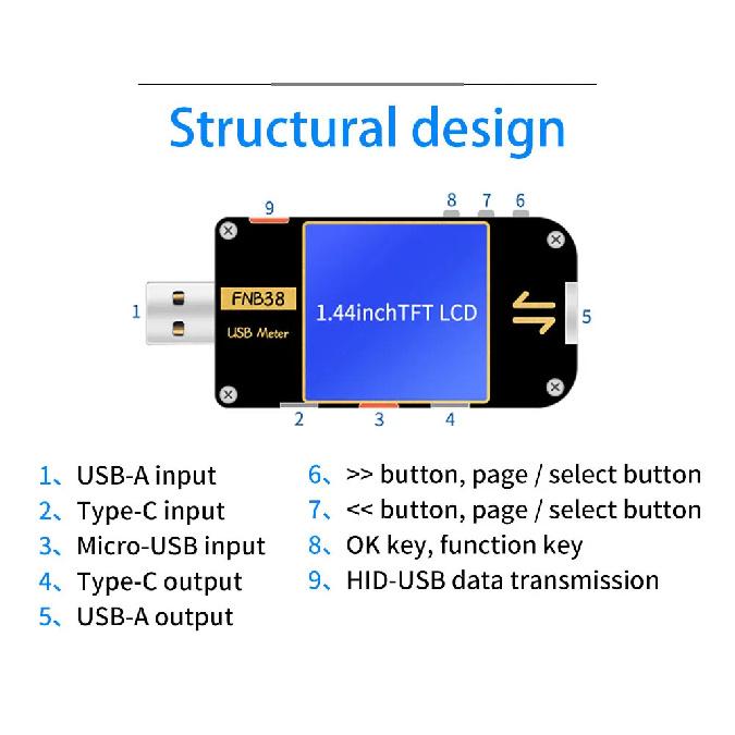 FNIRSI FNB38 Измеритель тока и напряжения USB-тестер Протоколы быстрой зарядки QC4+ PD3.0 2.0 PPS Тест емкости