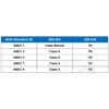 6900 VRS MAX Bearings 10*22*6mm ( 4 PCS ) Bike Pivot Chrome Steel Blue Sealed with Grease 6900LLU Cart Full Balls Bearing