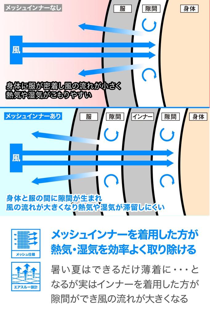Мотоциклетное термобелье Daytona DP-009 (Протектор продается отдельно), Полностью сетчатый жилет 3D Air Mesh, черный, мужской L