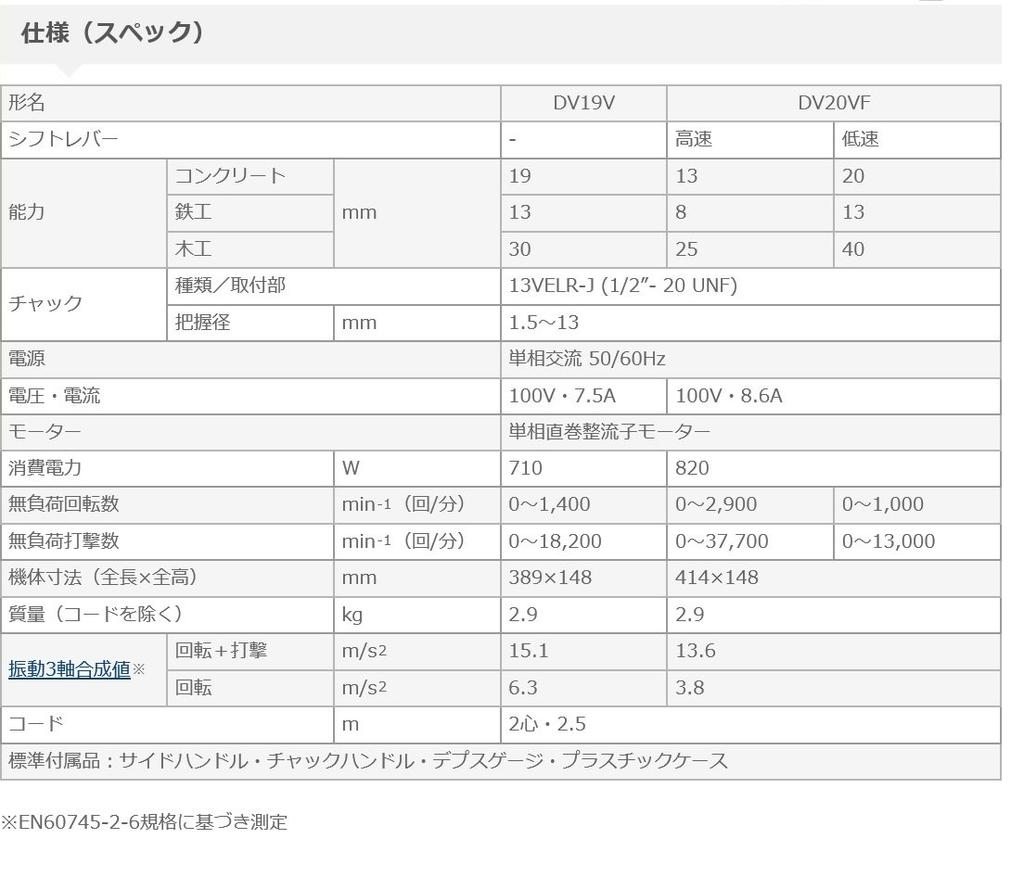 Вибрационная дрель HiKOKI для бетона 20 мм, деревообработки 40 мм, AC100V 820 Вт, рычаг переключения передач DV20VF, двухскоростная