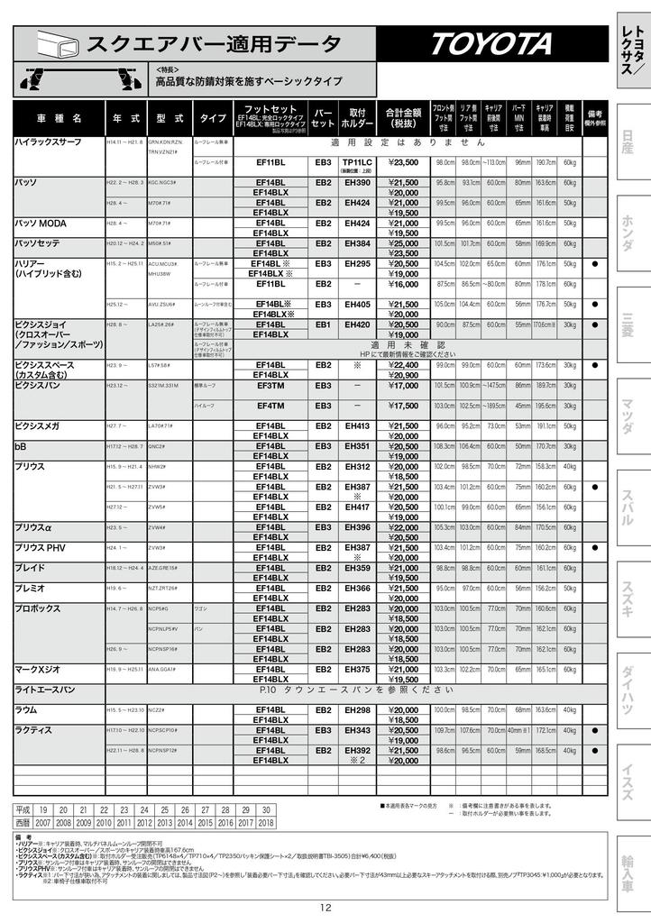 Terzo Roof Carrier with Base Carrier Set of Roof Rail with EF11BL (by PIAA) Feet, 4, Type, Black, Locks,