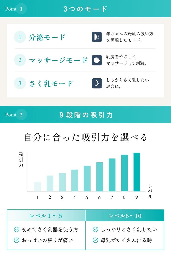 By an Obstetrician and Modes X 9 Levels of Parts Sterilized X Breast Pump Electric Electric Breast Pump Breast Pump Lightweight 286g X Portable Design