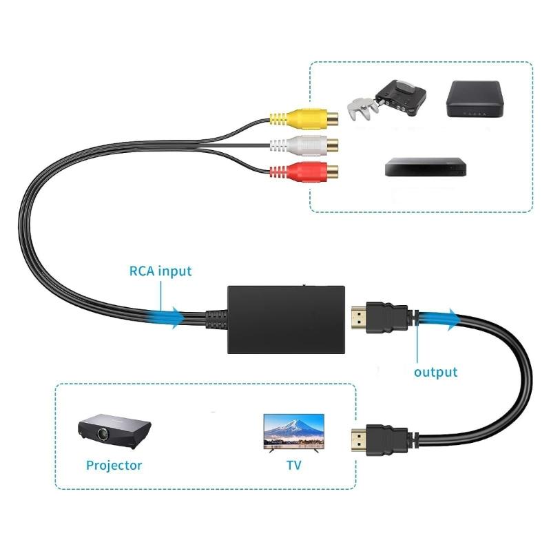 HDTV To 3RCA Female/Male Converter HDTV To AV Composite Video Converter Adapter Support for Gaming Console Accessories