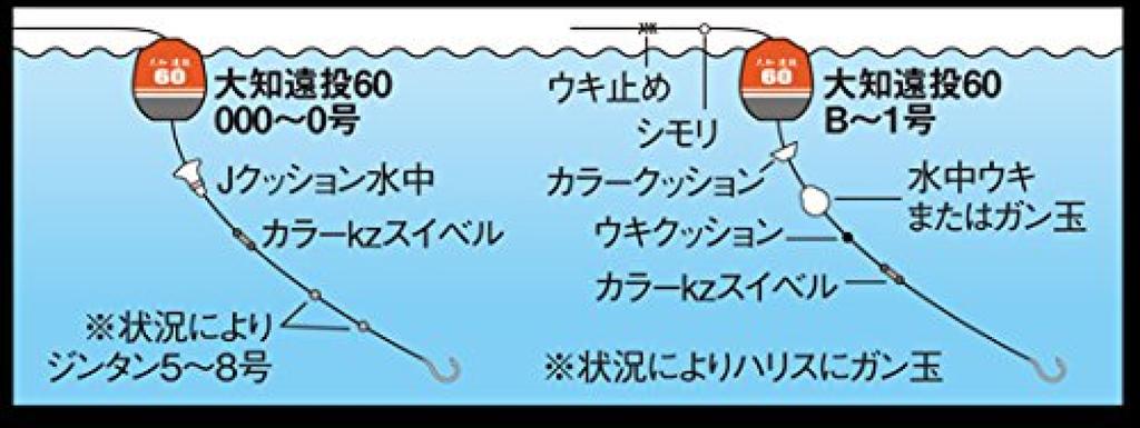 Kizakura Daichi Модель Daichi Long Throw 60 LL B Оранжевый 03362