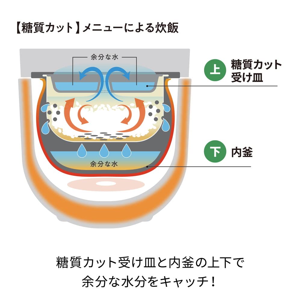 Recolte Healthy Rice Cooker RHR-1(W) White