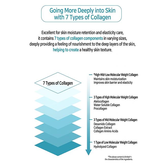 ENOUGH Коллагеновый солнцезащитный крем 3X Moisture SPF50+ PA++++ 50 мл (3 варианта)