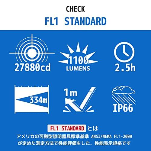 OHM Electric Красный Светодиодный фонарь Kaiser 1100 люмен, Ручной, Водонепроницаемый, С зумом, Модель LHA-KS331Z-S2 (Код продукта: 08-1018)