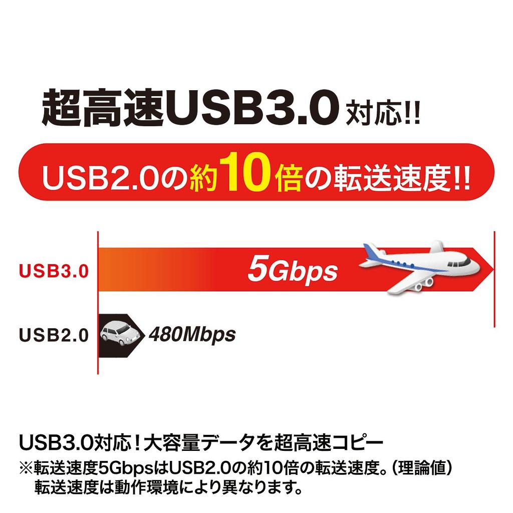 SANWA SUPPLY Кабель USB для перетаскивания с & 3.0 (Совместимо с Mac/Windows) KB-USB-LINK4