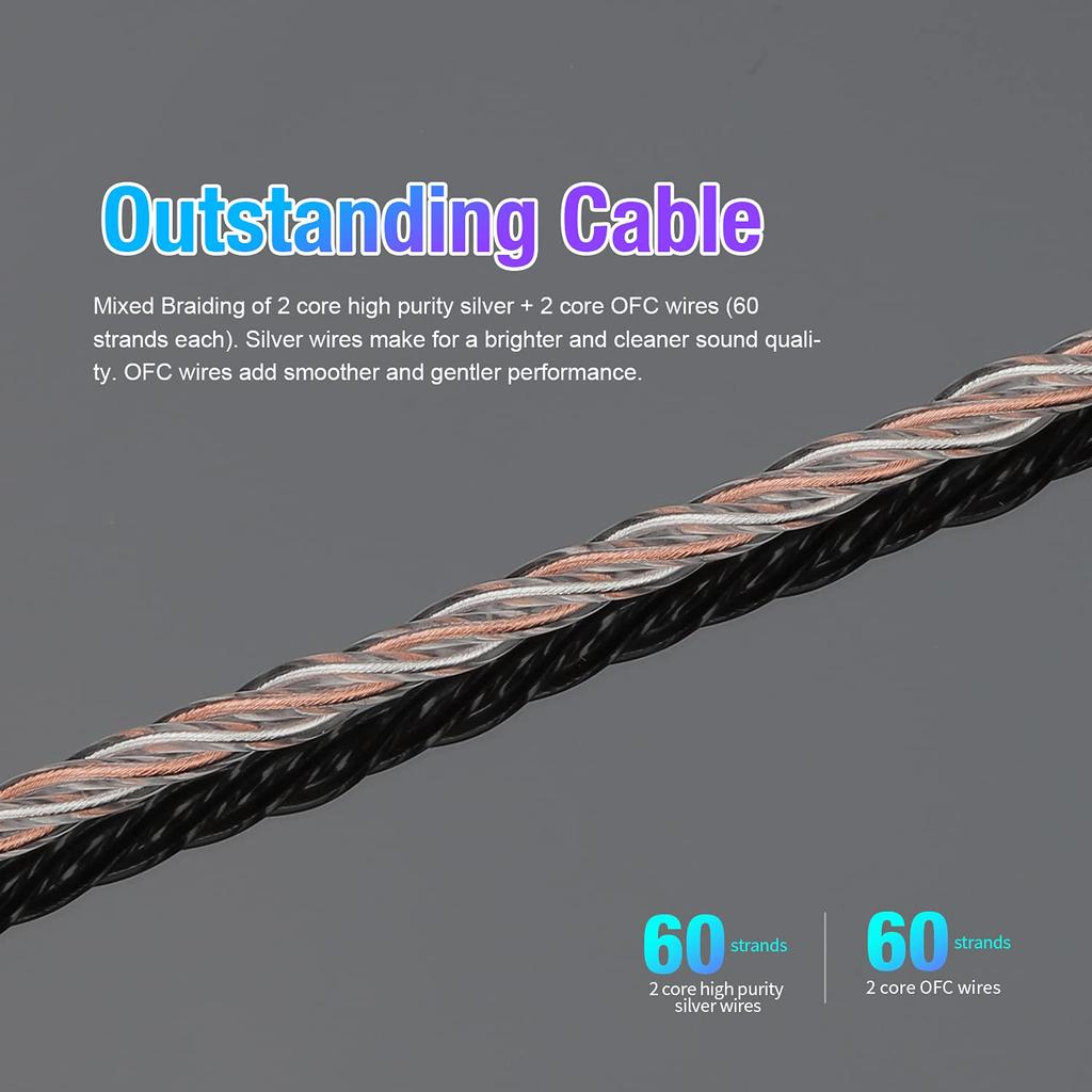 HIDIZS S3 PRO Compatible Small DAC Dongle 8X MQA Compatible PCM Compatible DSD128 Codec Compatible for OS System Hi-Res 32Bit/284kHz