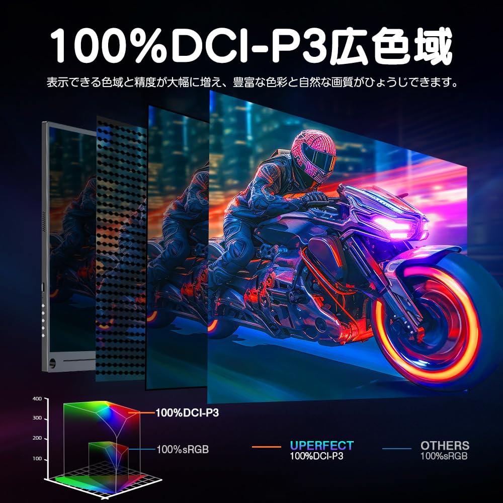 Мобильный монитор UPERFECT, 18-дюймовый игровой монитор с цветовой гаммой 2K и частотой 144 Гц, ЖК-панель IPS, мобильный дисплей, совместимый с FreeSync, функция синего света, режим HDR