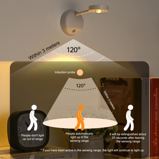 Подсветка для картин с 3 режимами цвета, дистанционным управлением, регулировкой яркости, на батарейках, перезаряжаемая