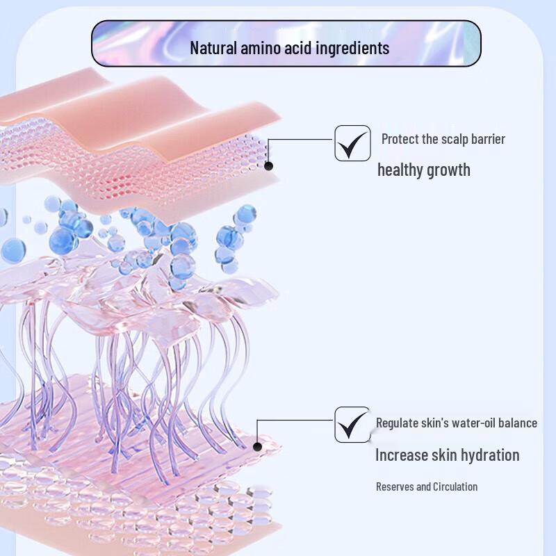 SURE Youth 5-Piece Hair & Body Care Gift Set