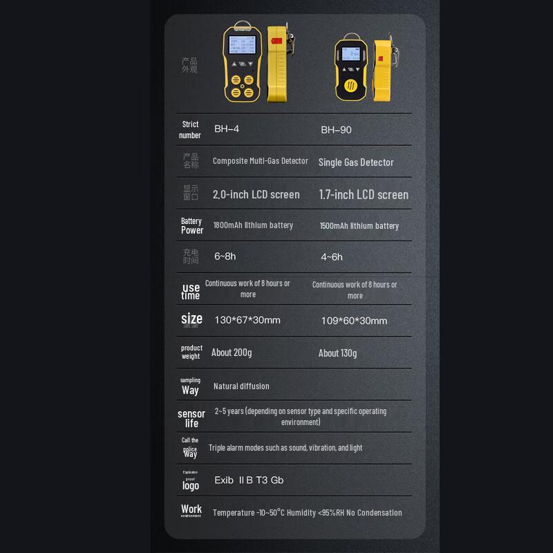 Boschian BH-4 4-in-1 Multi-Gas Detector