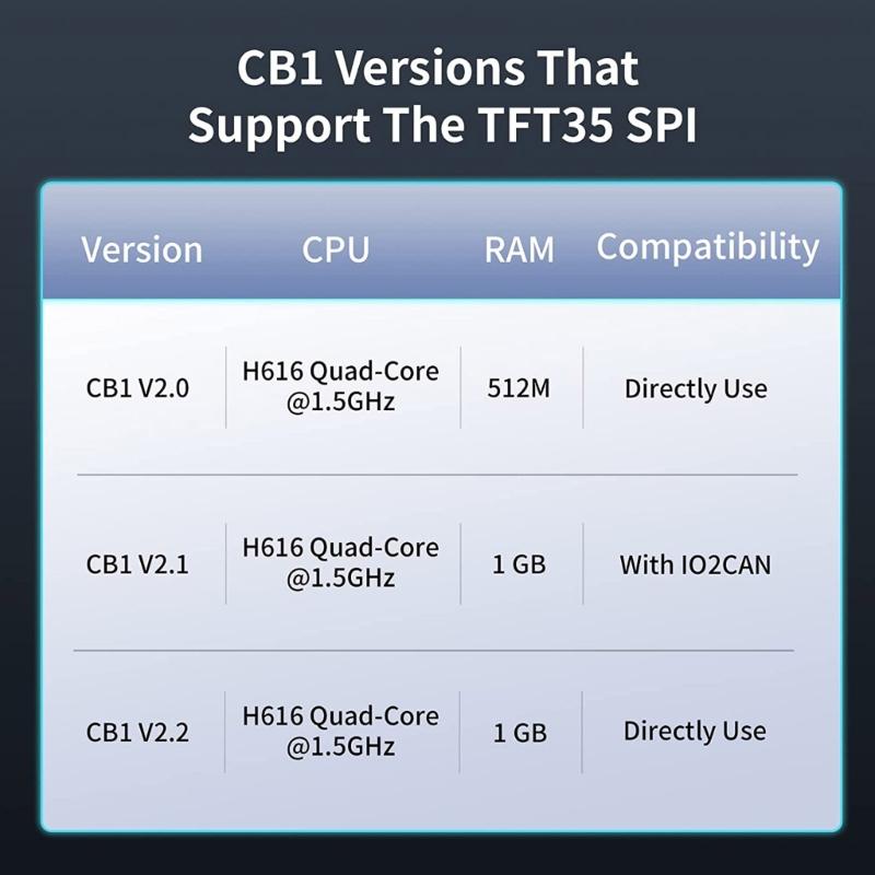 TFT35 V2.1 ЖК-экран 480x320 Wifi-модули для 3 CR10 3D-принтер Часть для SKR E3 SKR E3 DIP-плата Замена