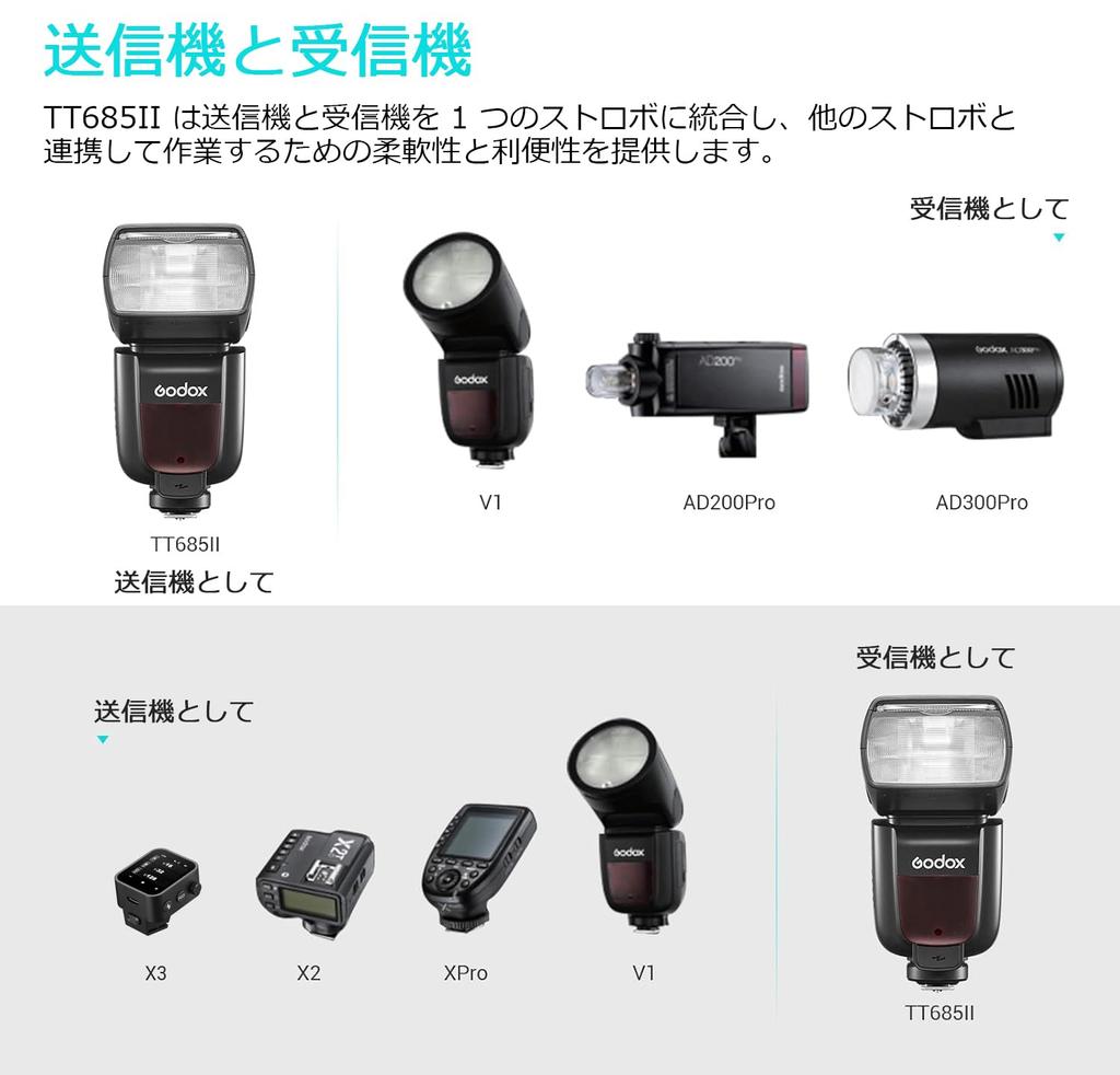 Вспышка для камеры GODOX TT685CII Strobe TTL HSS с беспроводным управлением, вспышка Speedlight, совместимая с камерой Canon EOS TT685II-C 1/8000 с 2.4G