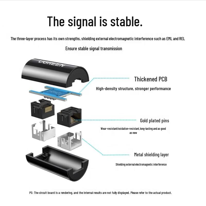 UGREEN NW116 Gigabit RJ45 Ethernet Coupler (4-Pack)