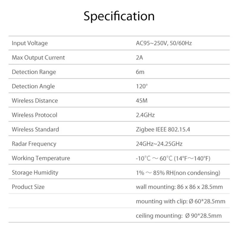 Zigbee/WiFi 24G Presence Motion Sensor Switch For Light 220v Brightness/Distance Radar Detection Tuya Smart Life Home Automation
