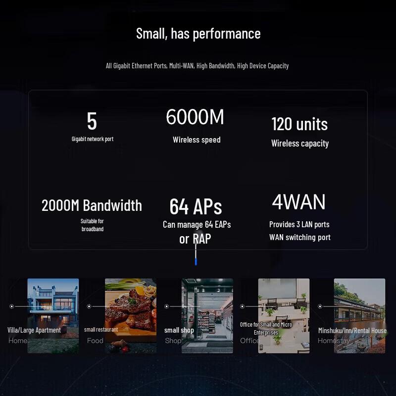 Ruijie RG-EG205GW WiFi 6 Enterprise Гигабитный Беспроводной Шлюз-Маршрутизатор (Китайская версия)