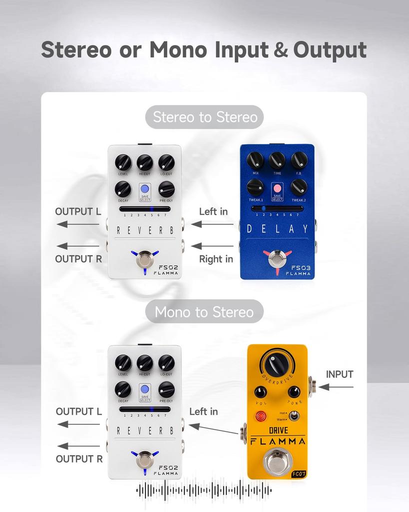 FLAMMA FS02 Digital Reverb Guitar Pedal 7 Classic Effects with Trail On Buffer Bypass Sliver Stereo Digital Reverb Effects Pedal