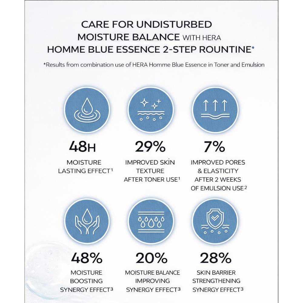 Hera Homme Blue Essence Special Set (Набор из 2 предметов)