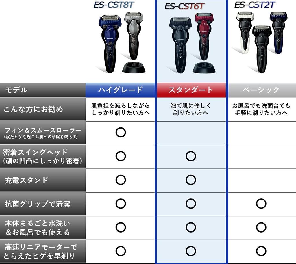 Panasonic Ram Dash Shaver 3 Blades Bath Shaving Red Men's ES-ST6T-R