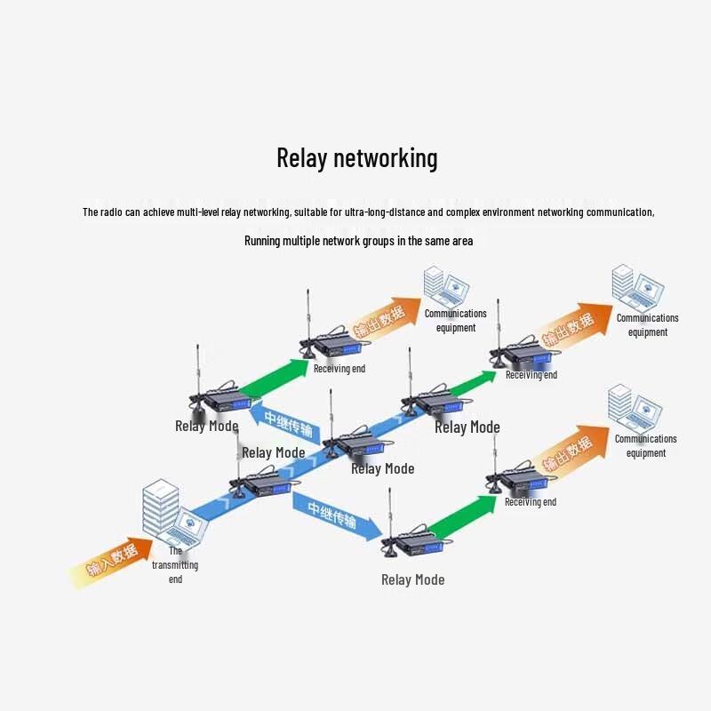 AiMoXun 433 МГц LoRa Беспроводные модули передачи данных и шлюзы