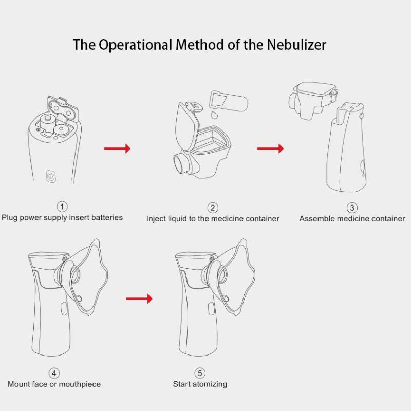 Портативное мини-ручное устройство-спрей, 1 шт., подходит для взрослых с респираторными проблемами, холодным туманом, ингалятором с паровой сеткой, для путешествий или домашнего использования.
