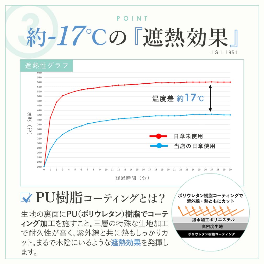 Короткий зонт Vita Felice для женщин, как солнечный, так и дождливый x [VITAFELICE] 2-х складной (для дней/ребра 55см) пру-30283z (бежевый черный)
