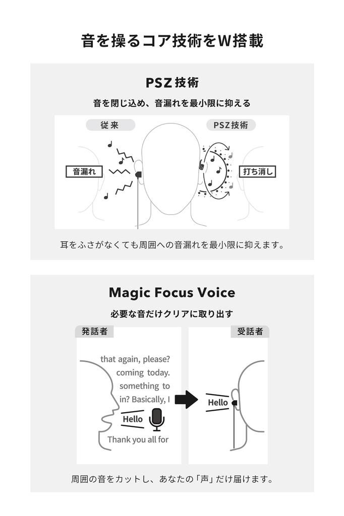 Nwm Open Ear Type Completely Wireless Ear Speaker Nwm DOTS Earphones Earphones That Do Not Block Your Ears Bluetooth NTT Sonority Charcoal Black